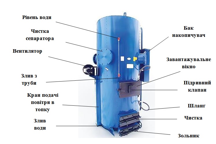 Parogenerator Idmar